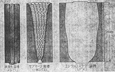 狭開先溶接の効果（溶接断面の比較）