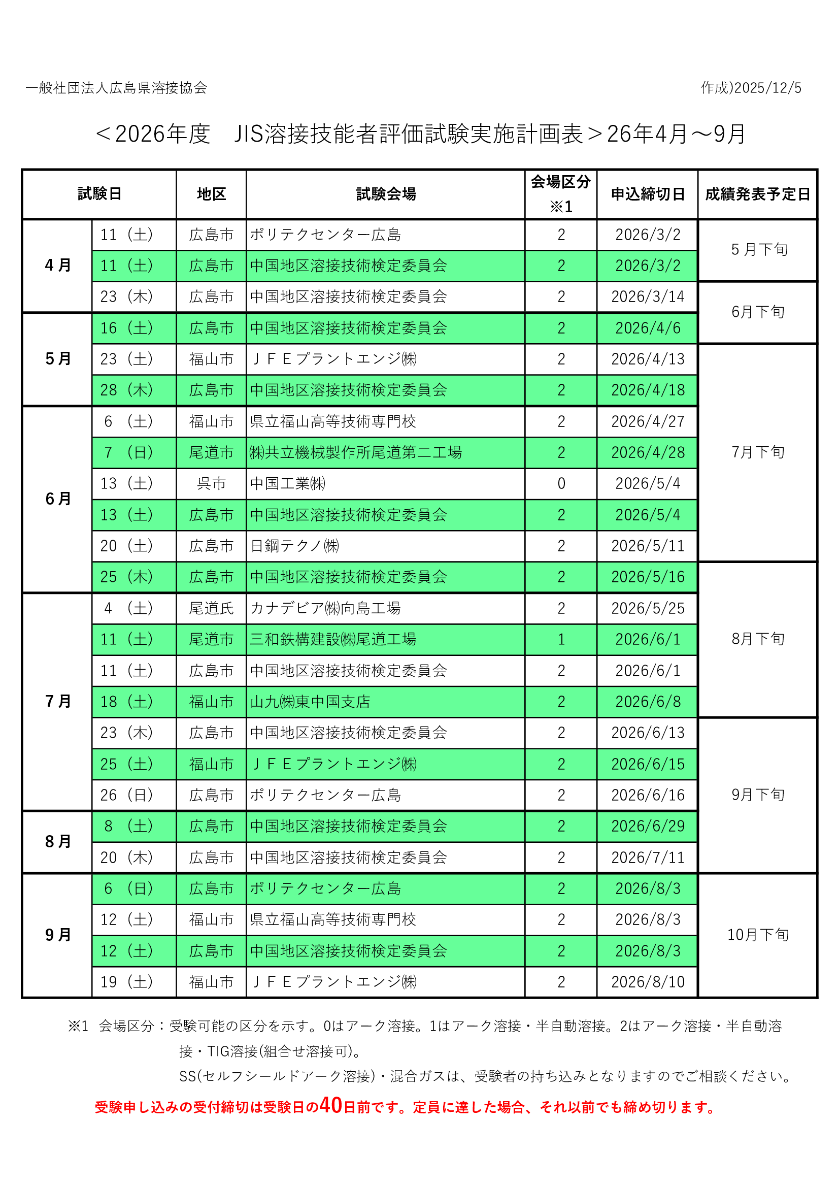 一般社団法人広島県溶接協会